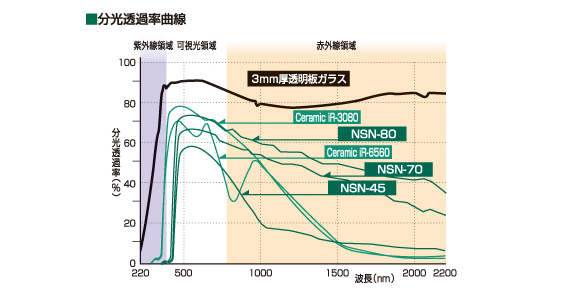 遮熱フィルム｜防犯・防災対策用フィルム販売 株式会社ユタカ